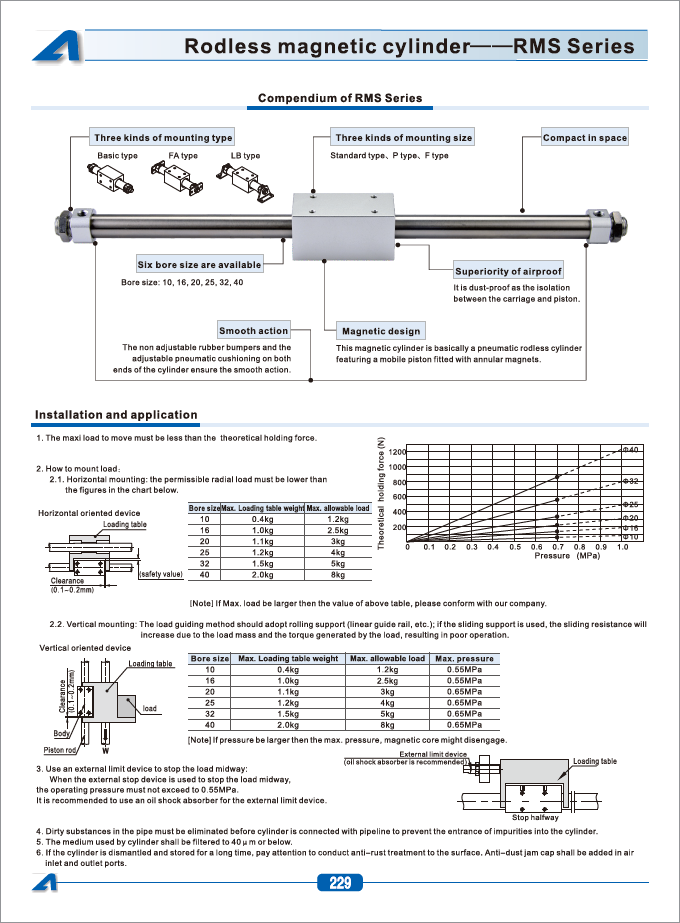 AIRTAC STANDARD RODLESS - KC TPS